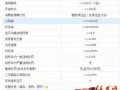 小白都能輕松上手的SEO基礎(chǔ)知識！