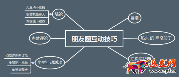 微商營(yíng)銷