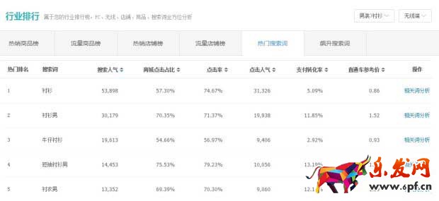 沒錢沒款還沒技術你拿什么支撐淘寶店3.jpg