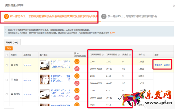 直通車(chē)競(jìng)爭(zhēng)分析是什么8.png
