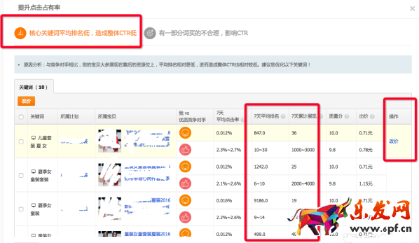 直通車(chē)競(jìng)爭(zhēng)分析是什么13.png