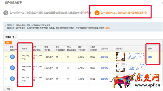 直通車(chē)競(jìng)爭(zhēng)分析是什么12.png