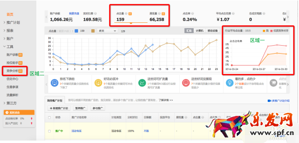 直通車(chē)競(jìng)爭(zhēng)分析是什么2.png