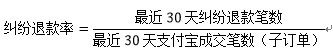 糾紛退貨率對(duì)網(wǎng)店有什么影響6.png