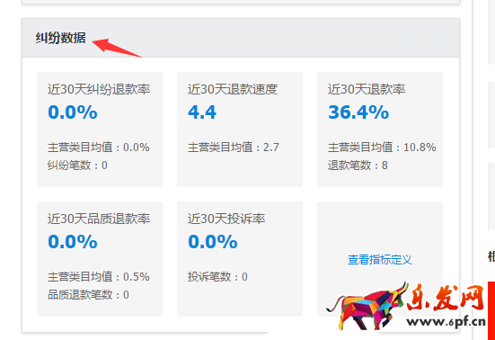 糾紛退貨率對(duì)網(wǎng)店有什么影響5.png