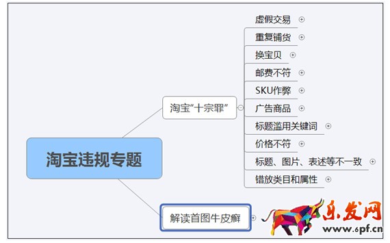 網店還主圖其實對流量沒影響!1.jpg