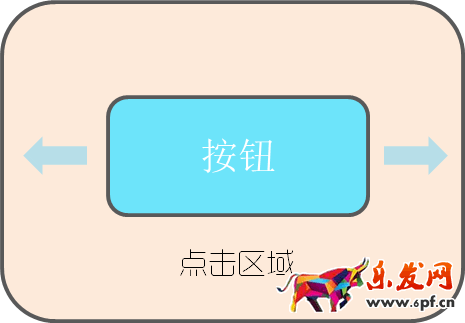 無(wú)線端布局提升轉(zhuǎn)化率的6個(gè)關(guān)鍵點(diǎn)3.png