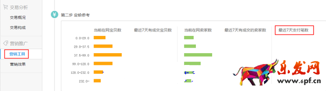 生意參謀數(shù)據(jù)背后的含義（六）：營(yíng)銷(xiāo)推廣