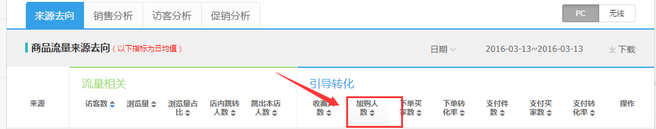 生意參謀數(shù)據(jù)背后的含義（六）：營(yíng)銷(xiāo)推廣