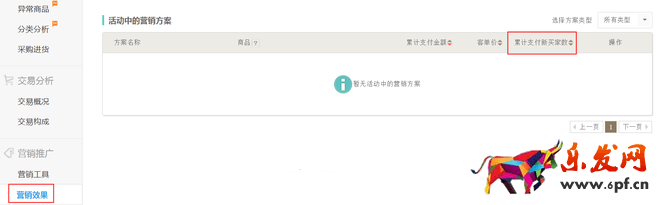 生意參謀數(shù)據(jù)背后的含義（六）：營(yíng)銷(xiāo)推廣