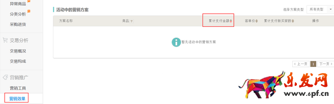 生意參謀數(shù)據(jù)背后的含義（六）：營(yíng)銷(xiāo)推廣