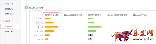 生意參謀數(shù)據(jù)背后的含義（六）：營(yíng)銷(xiāo)推廣