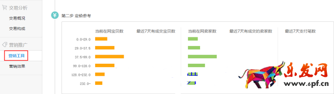 生意參謀數(shù)據(jù)背后的含義（六）：營(yíng)銷(xiāo)推廣