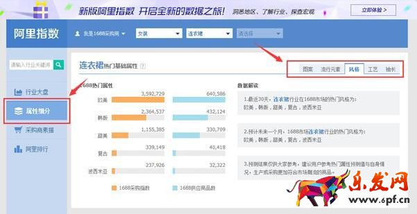 阿里指數是淘寶指數的替代品！3.jpg
