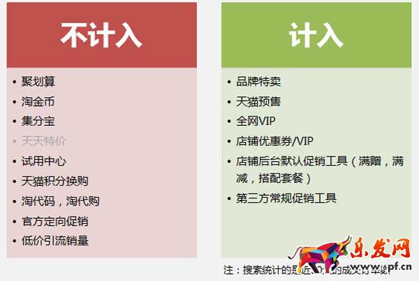 計入規則