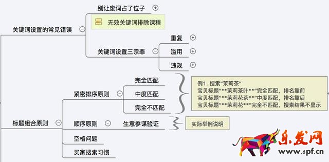 如何寫出流量最大化標(biāo)題8.jpg