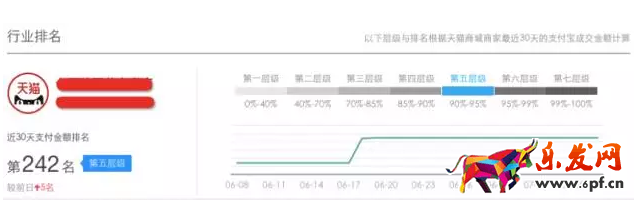 手機(jī)淘寶新變化