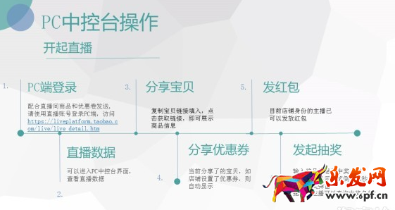 淘寶直播主播