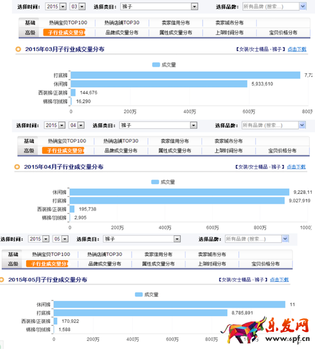 女褲類目優(yōu)化