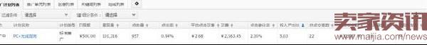 直通車ROI從1到4的實操分享
