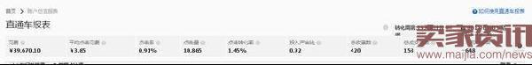 直通車ROI從1到4的實操分享