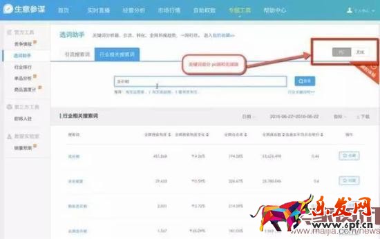 賣(mài)家如何寫(xiě)一個(gè)流量最大化的標(biāo)題?