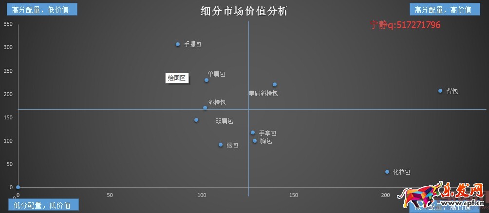 分析新店半年銷(xiāo)售2000萬(wàn),數(shù)據(jù)選款是坑