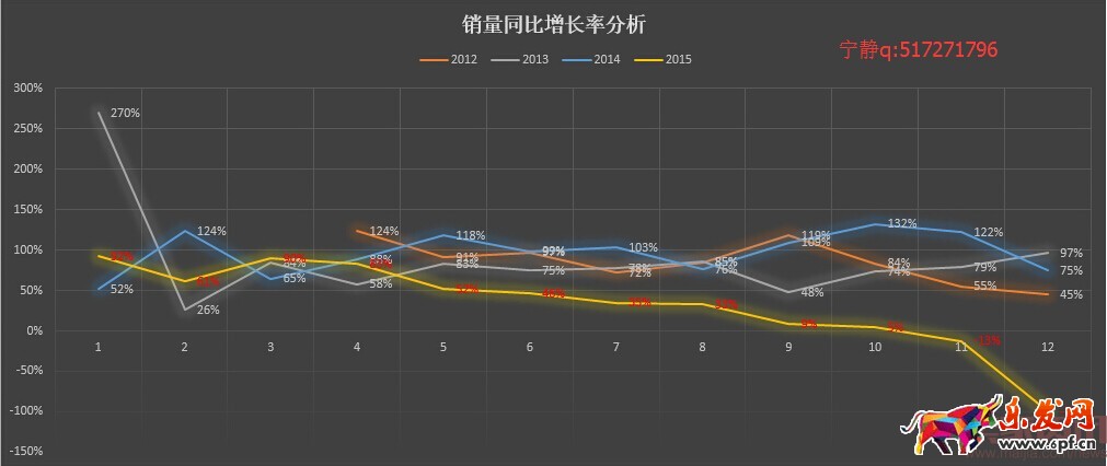 分析新店半年銷(xiāo)售2000萬(wàn),數(shù)據(jù)選款是坑