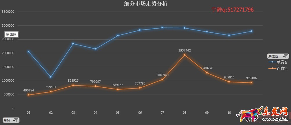 分析新店半年銷(xiāo)售2000萬(wàn),數(shù)據(jù)選款是坑
