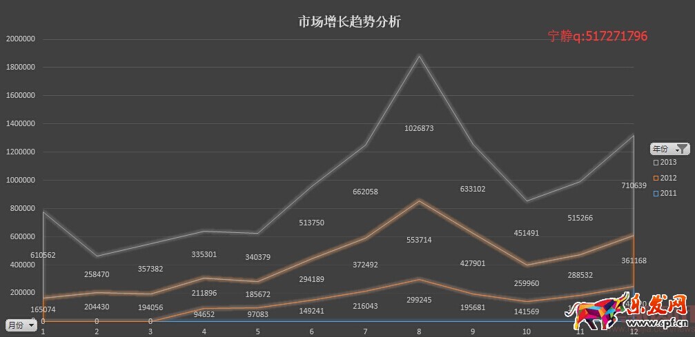 分析新店半年銷(xiāo)售2000萬(wàn),數(shù)據(jù)選款是坑