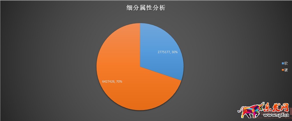分析新店半年銷(xiāo)售2000萬(wàn),數(shù)據(jù)選款是坑