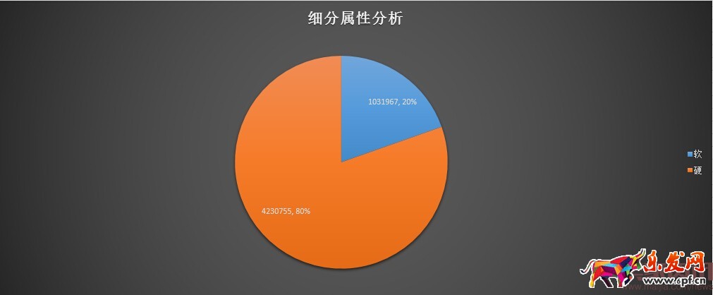 分析新店半年銷(xiāo)售2000萬(wàn),數(shù)據(jù)選款是坑