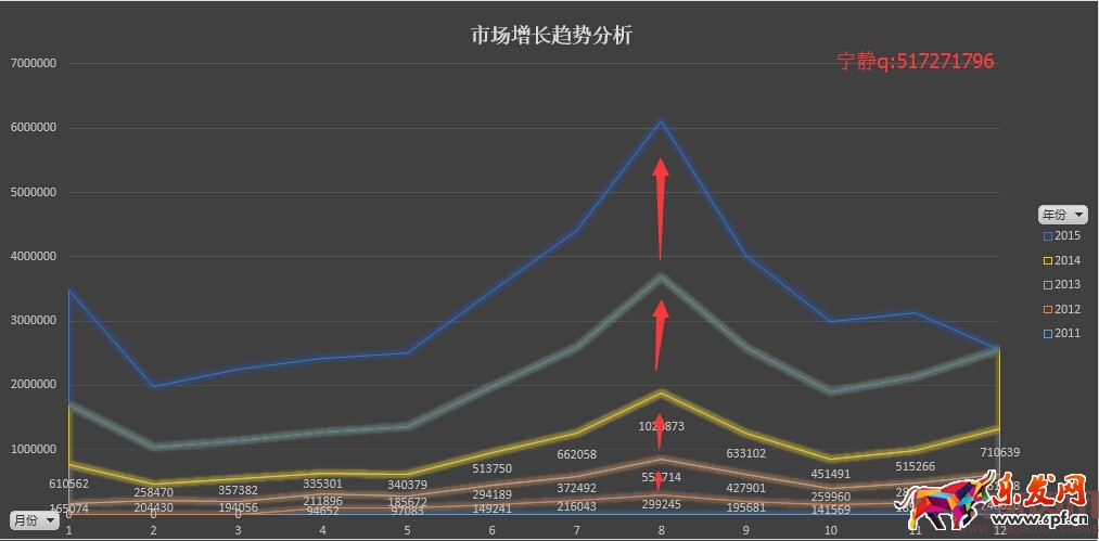 分析新店半年銷(xiāo)售2000萬(wàn),數(shù)據(jù)選款是坑