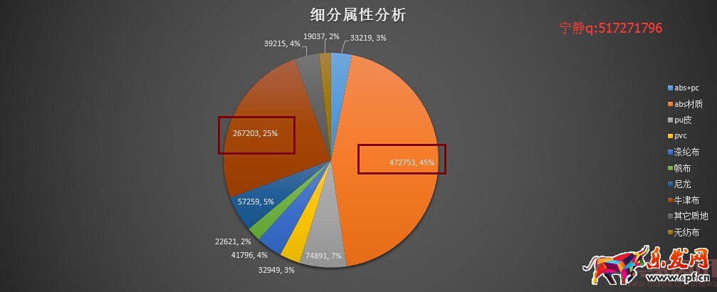 分析新店半年銷(xiāo)售2000萬(wàn),數(shù)據(jù)選款是坑