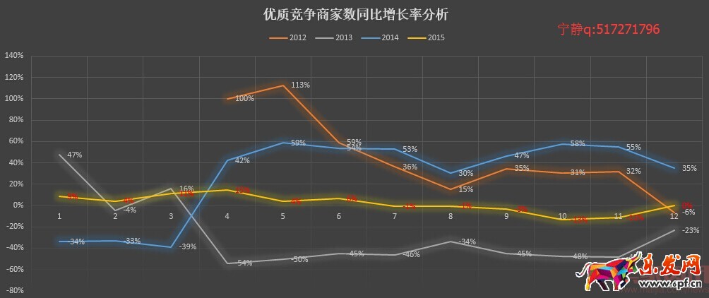 分析新店半年銷(xiāo)售2000萬(wàn),數(shù)據(jù)選款是坑
