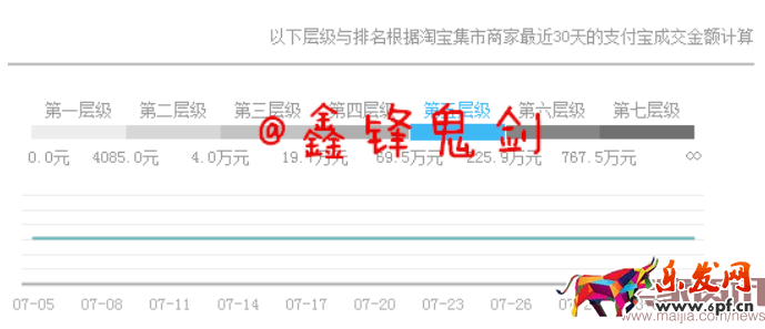不做網紅直播,做好店鋪需要方法