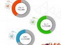超半數(shù)出口賣家貨源來自阿里系？