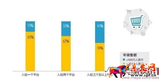 超半數(shù)出口賣家貨源來自阿里系？