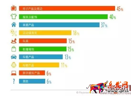 超半數(shù)出口賣家貨源來自阿里系？