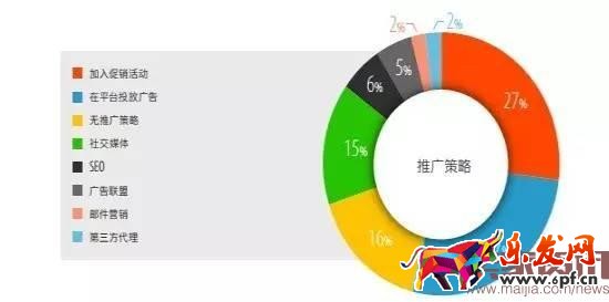 超半數(shù)出口賣家貨源來自阿里系？