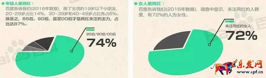 淘寶網(wǎng)紅店