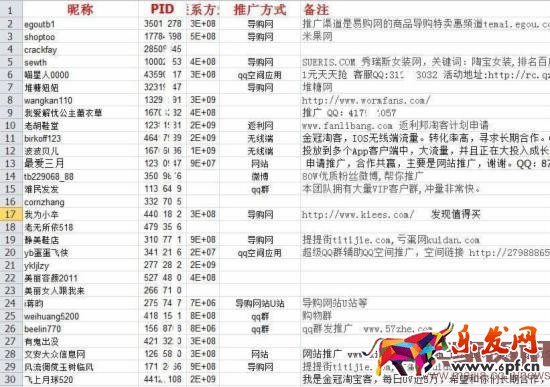 聯盟后臺的數據 2016備戰雙十一:淘寶客推廣獨家秘籍