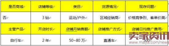 學會這三招,店鋪2個月內銷量多次翻倍