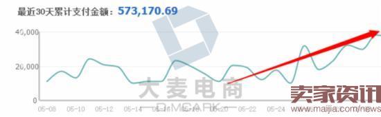 學會這三招,店鋪2個月內銷量多次翻倍