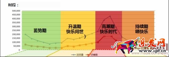 巧妙利用聚劃算，提升銷量賺大錢！