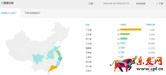 直通車小賣家怎么穩(wěn)定起步推廣？