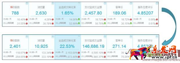淘寶中小賣家怎么玩轉2016年雙11？