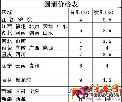 各大快遞公司報價單介紹 各大快遞公司報價單介紹