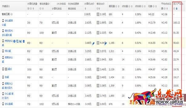 直通車ROI怎么優(yōu)化? 直通車ROI怎么優(yōu)化?