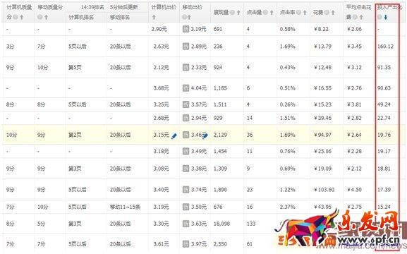 直通車ROI怎么優(yōu)化? 直通車ROI怎么優(yōu)化?